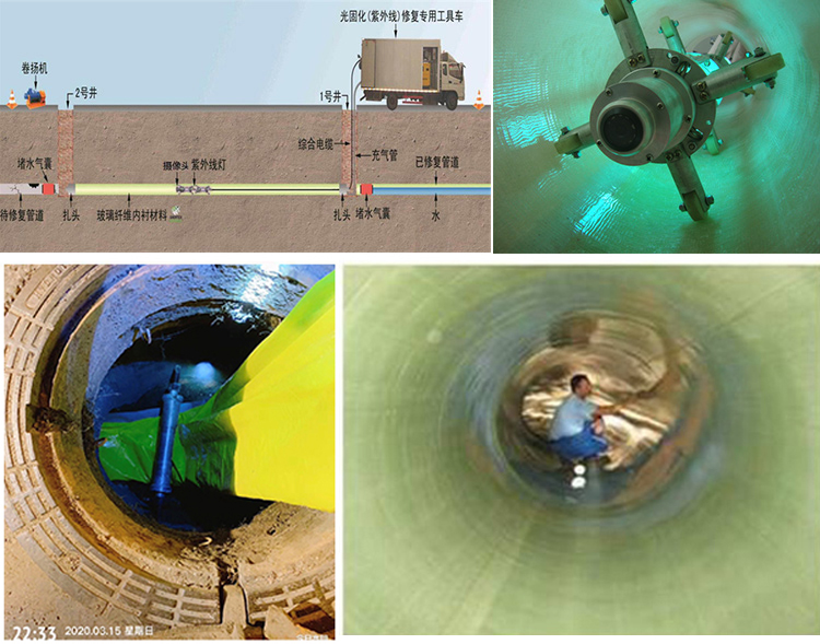 五寨UV-CIPP内衬修复