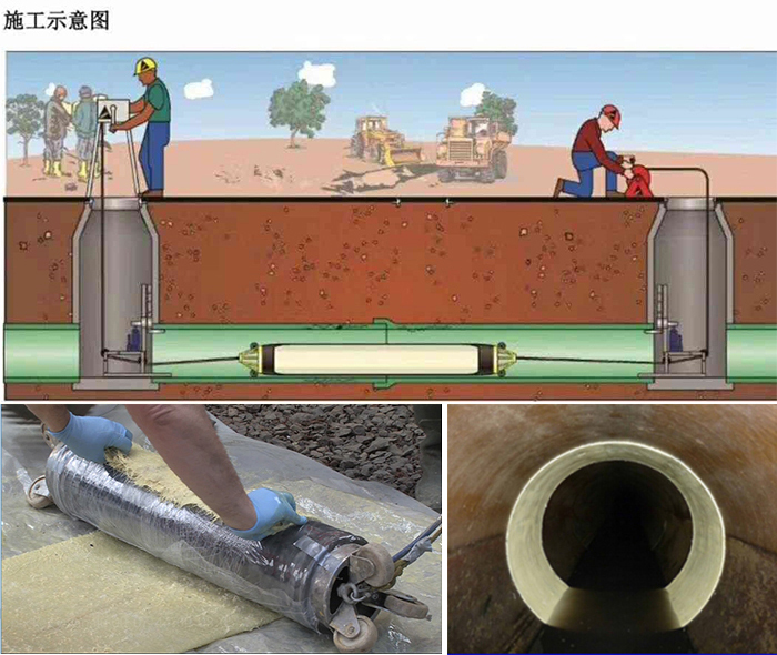 五寨管道局部点状修复